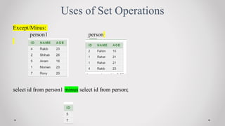 Uses of Set Operations
Except/Minus:
person1 person
select id from person1 minus select id from person;
 