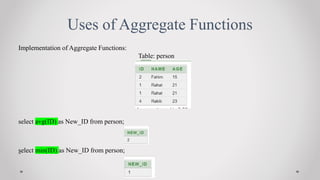 Uses of Aggregate Functions
Implementation of Aggregate Functions:
Table: person
select avg(ID) as New_ID from person;
select min(ID) as New_ID from person;
 