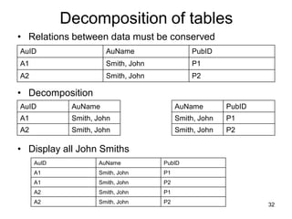 Databases for beginners.pdf