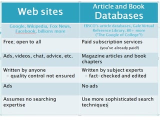 Databases vs. Web Pages