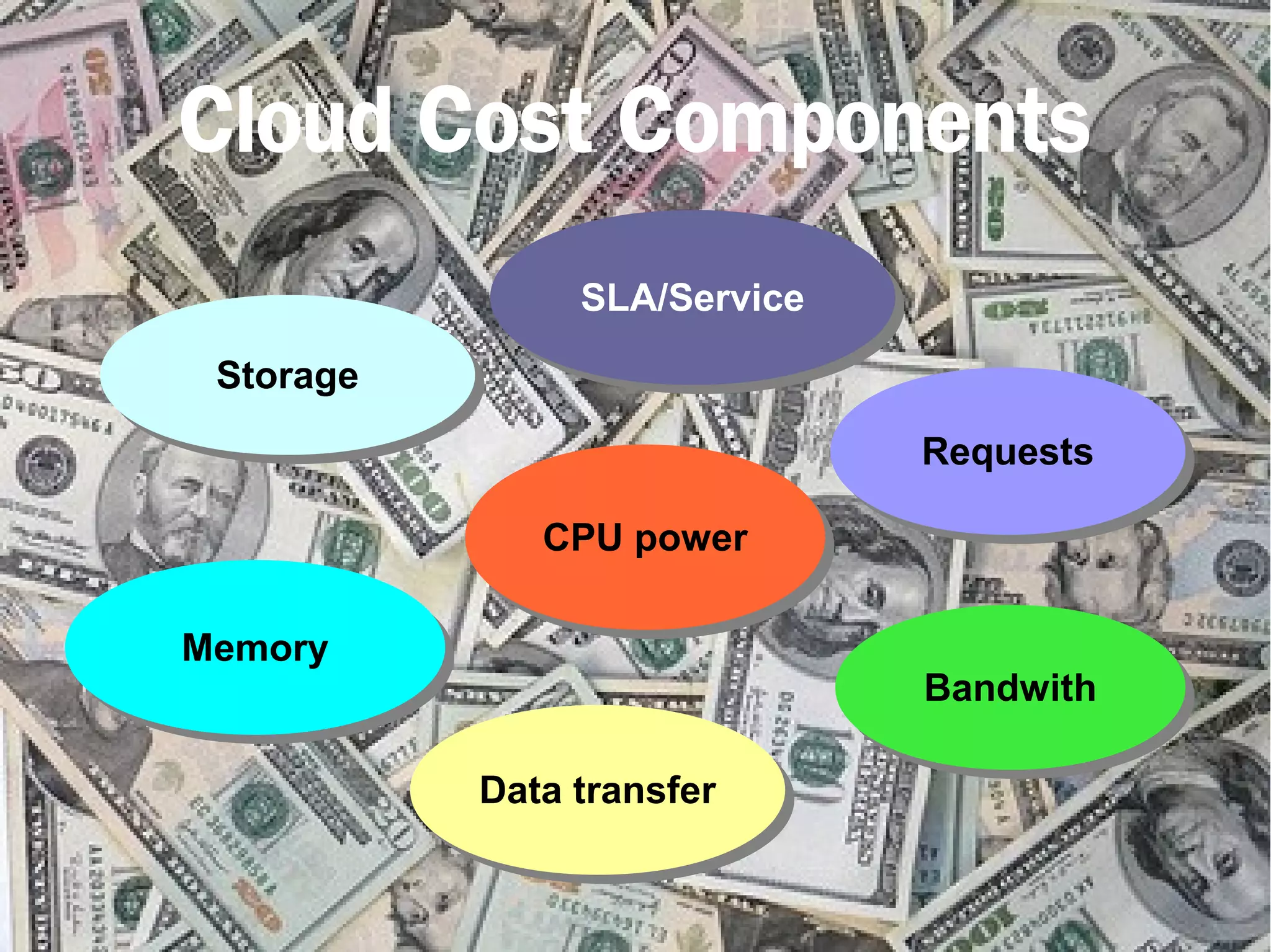 102
Cloud Cost Components
StorageStorage
BandwithBandwith
SLA/ServiceSLA/Service
CPU powerCPU power
MemoryMemory
Data transferData transfer
RequestsRequests
 