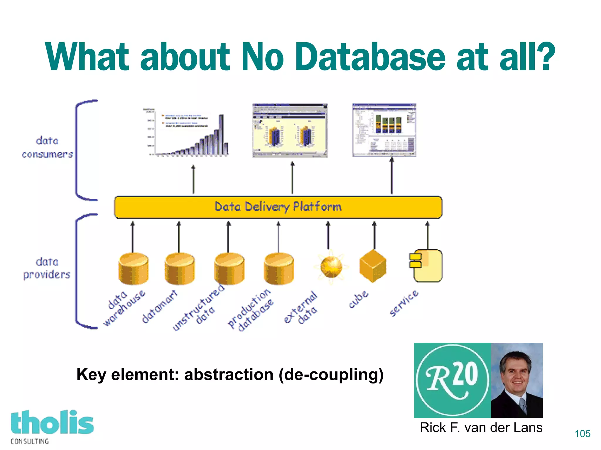 105
What about No Database at all?
Rick F. van der Lans
Key element: abstraction (de-coupling)
 