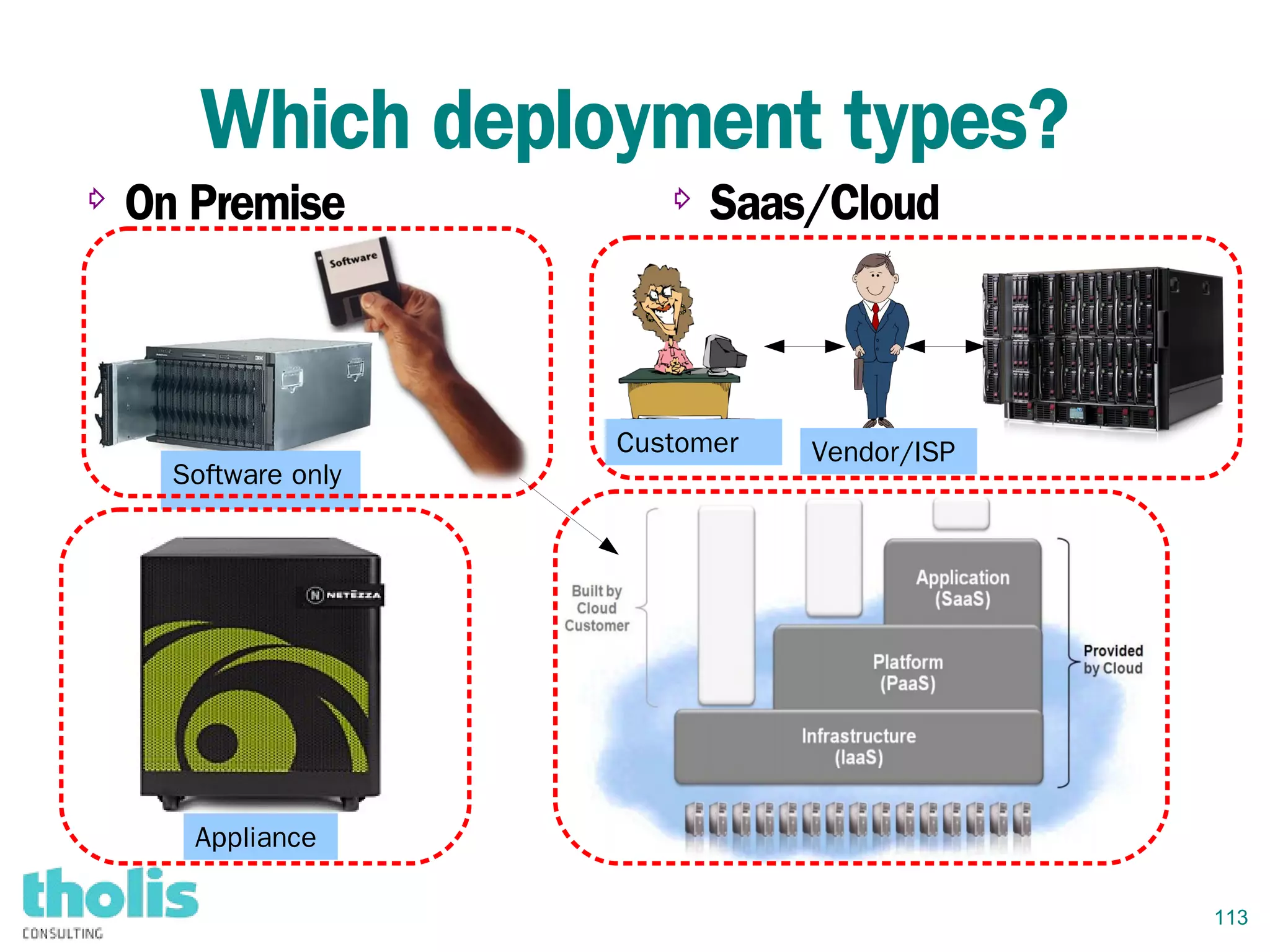 113
Which deployment types?
⇨ On Premise ⇨ Saas/Cloud
Software only
Appliance
Vendor/ISPCustomer
 
