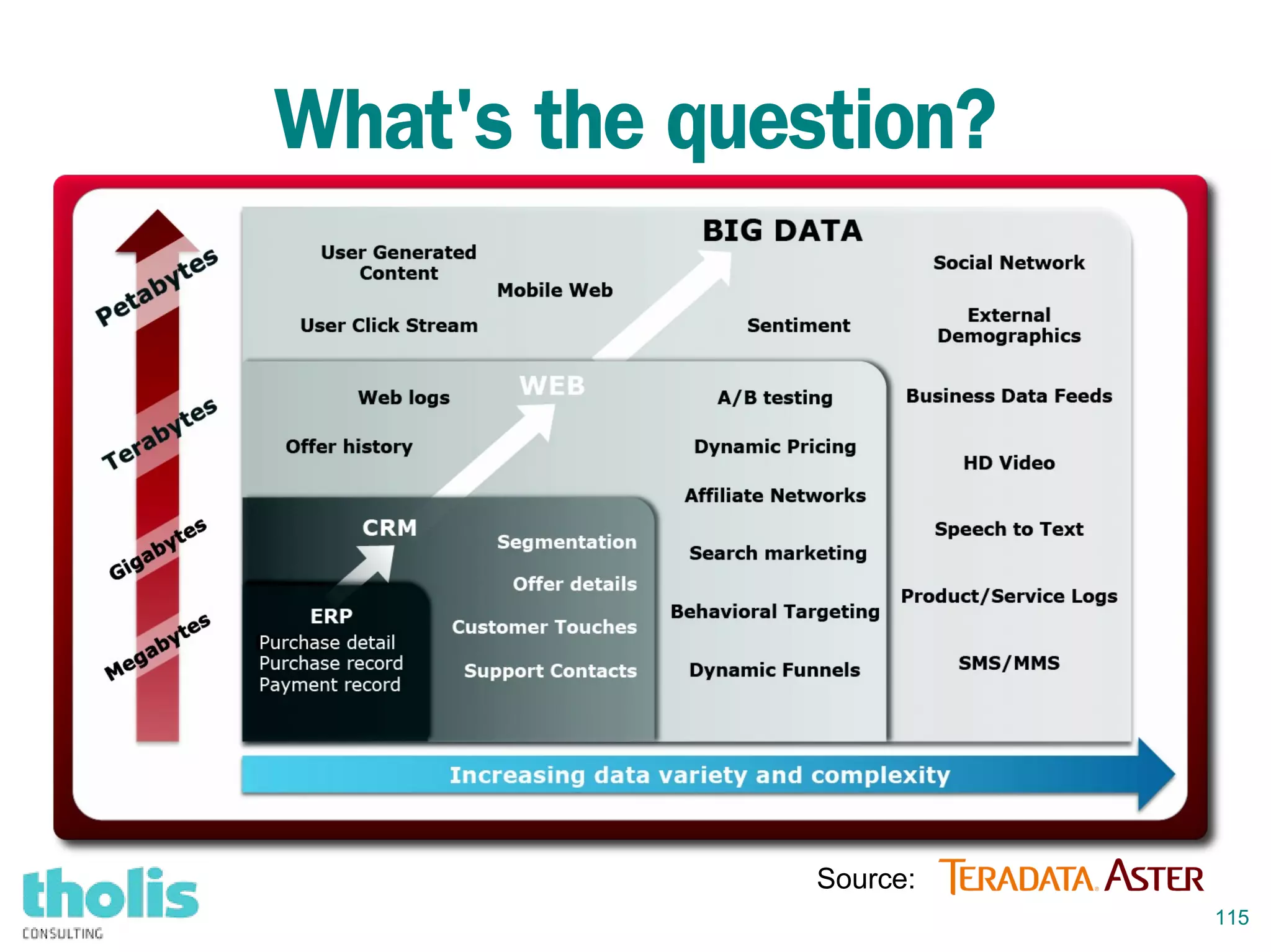 115
What's the question?
Source:
 