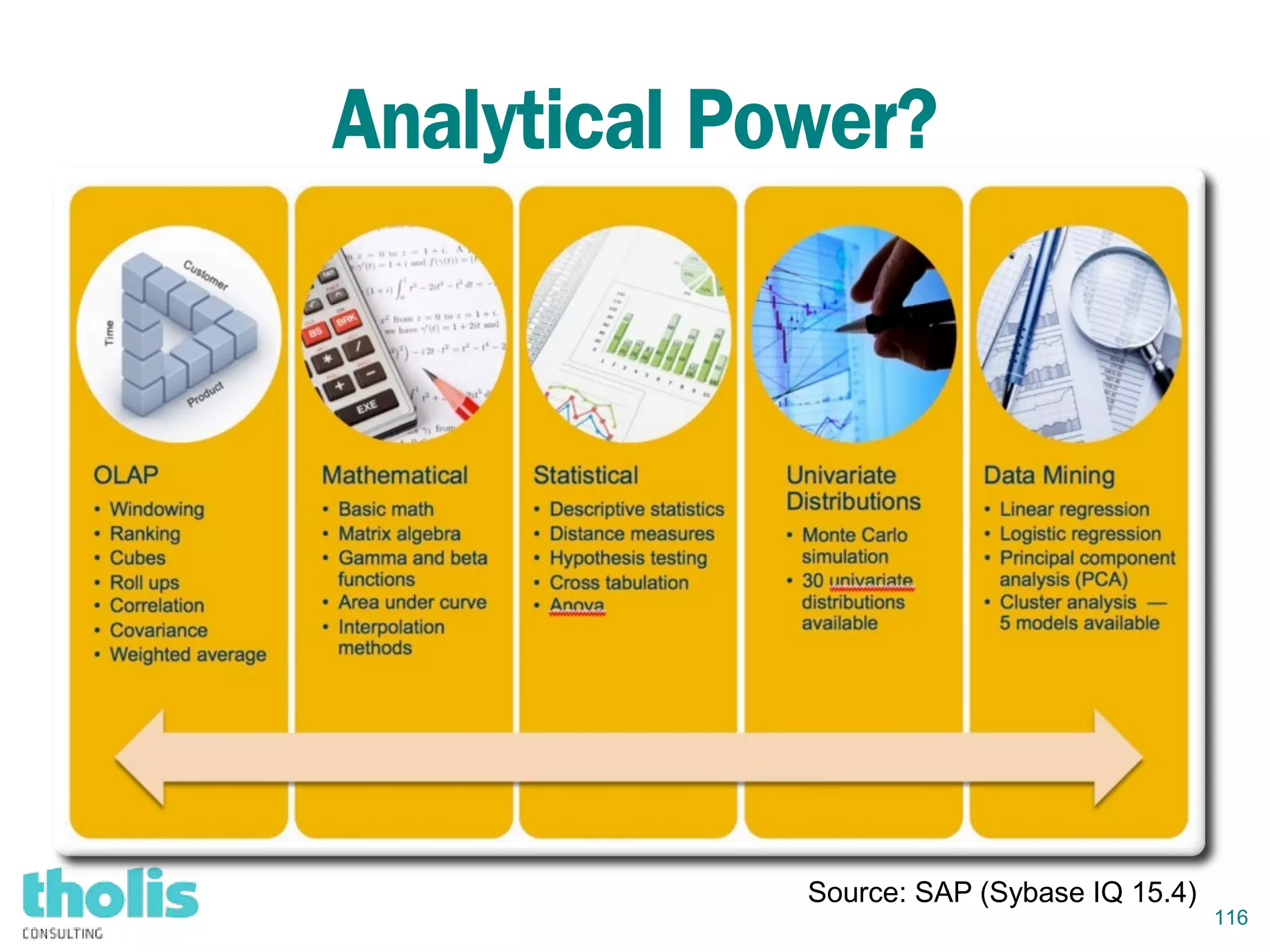 116
Analytical Power?
Source: SAP (Sybase IQ 15.4)
 