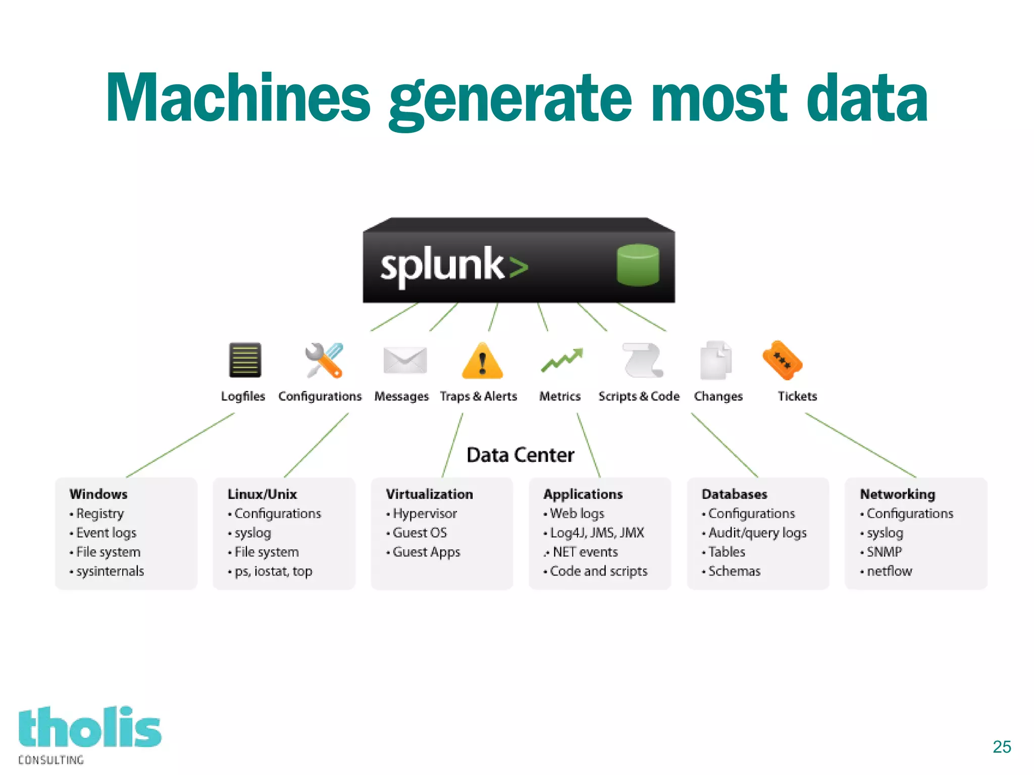 25
Machines generate most data
 
