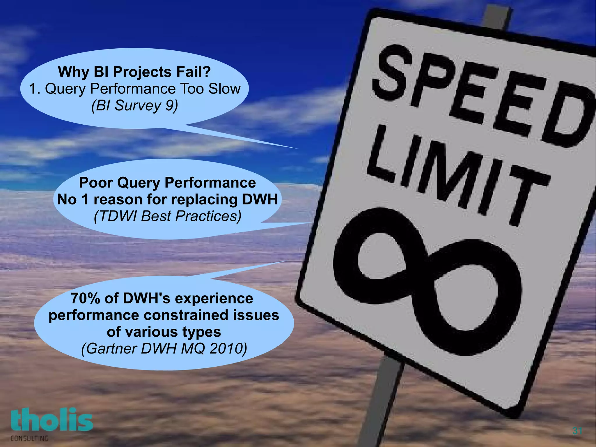 31
Why BI Projects Fail?
1. Query Performance Too Slow
(BI Survey 9)
70% of DWH's experience
performance constrained issues
of various types
(Gartner DWH MQ 2010)
Poor Query Performance
No 1 reason for replacing DWH
(TDWI Best Practices)
 