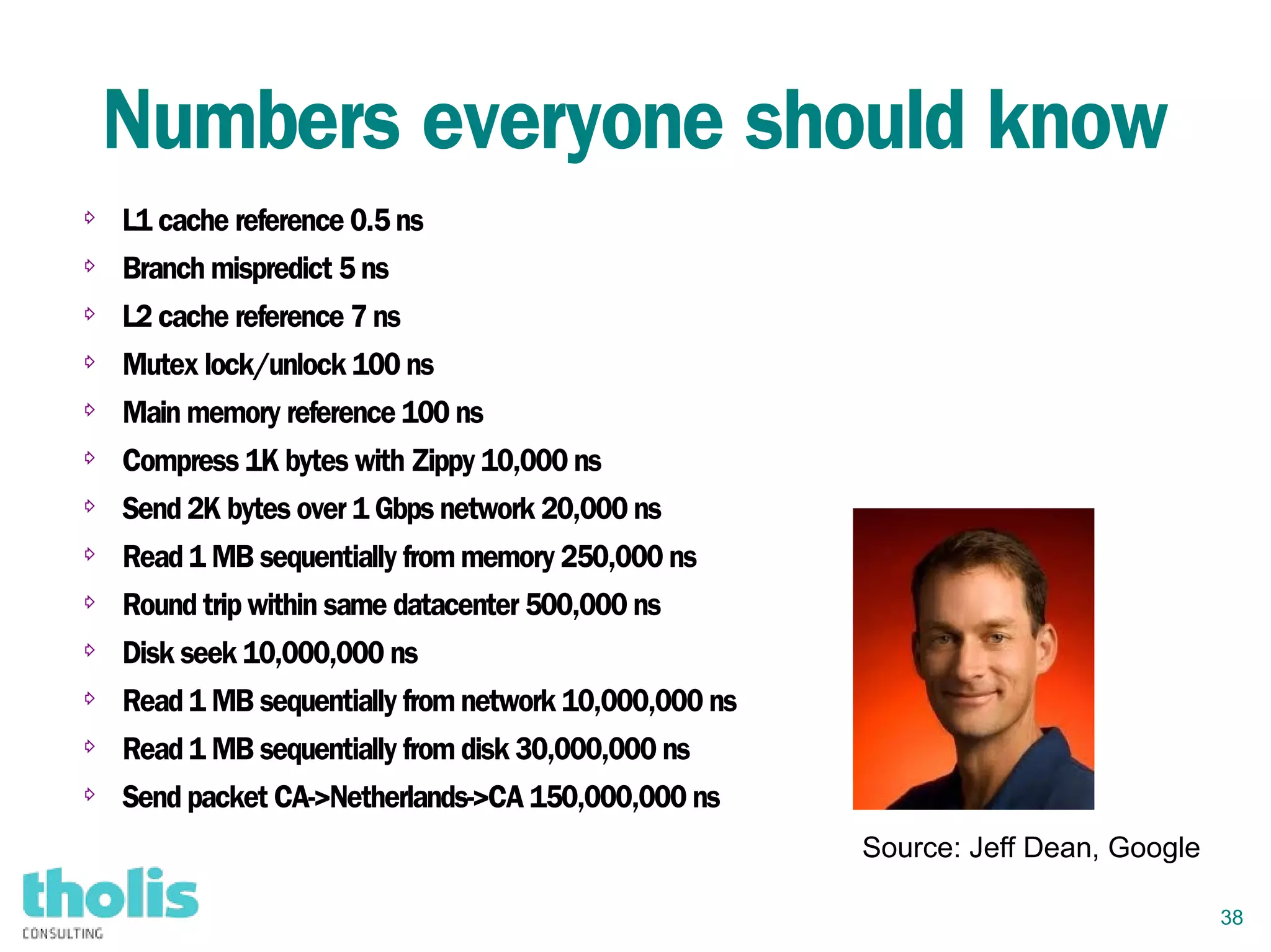 38
Numbers everyone should know
⇨
L1 cache reference 0.5 ns
⇨ Branch mispredict 5 ns
⇨
L2 cache reference 7 ns
⇨
Mutex lock/unlock 100 ns
⇨ Main memory reference 100 ns
⇨
Compress 1K bytes with Zippy 10,000 ns
⇨ Send 2K bytes over 1 Gbps network 20,000 ns
⇨
Read 1 MB sequentially from memory 250,000 ns
⇨ Round trip within same datacenter 500,000 ns
⇨
Disk seek 10,000,000 ns
⇨ Read 1 MB sequentially from network 10,000,000 ns
⇨
Read 1 MB sequentially from disk 30,000,000 ns
⇨ Send packet CA->Netherlands->CA 150,000,000 ns
Source: Jeff Dean, Google
 