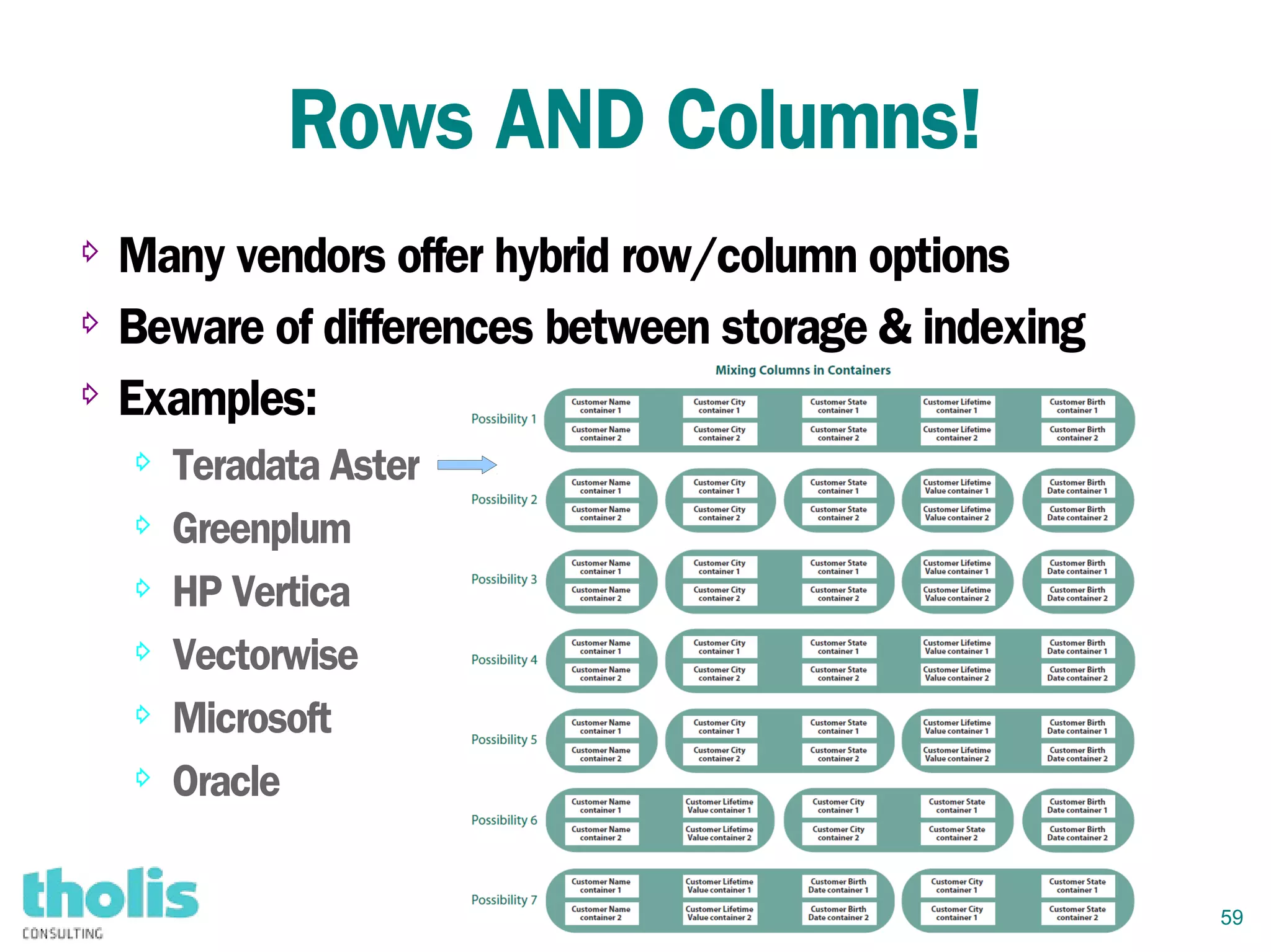 59
Rows AND Columns!
⇨ Many vendors offer hybrid row/column options
⇨ Beware of differences between storage & indexing
⇨ Examples:
⇨ Teradata Aster
⇨ Greenplum
⇨ HP Vertica
⇨ Vectorwise
⇨ Microsoft
⇨ Oracle
 