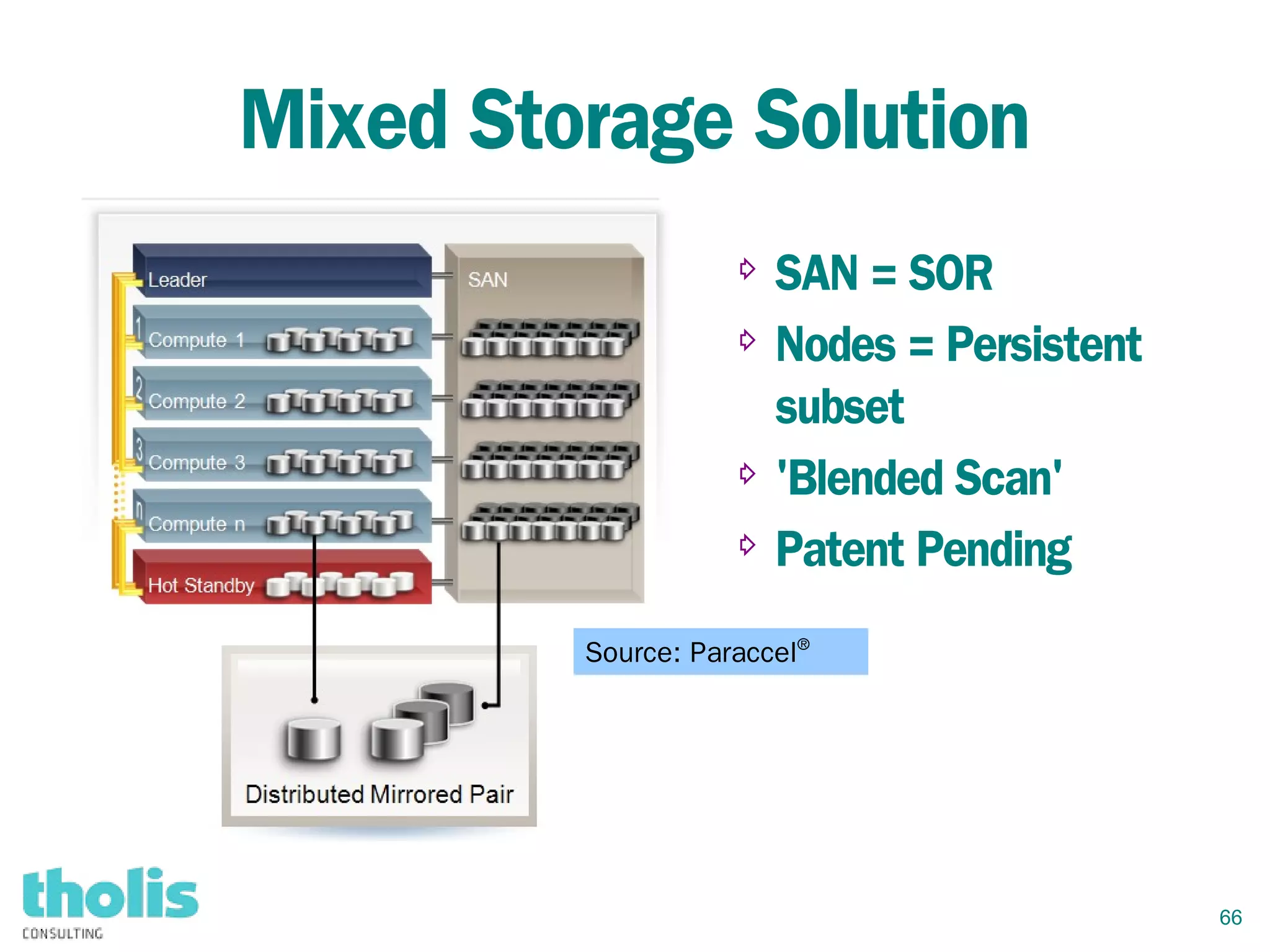 66
Mixed Storage Solution
⇨ SAN = SOR
⇨ Nodes = Persistent
subset
⇨ 'Blended Scan'
⇨ Patent Pending
Source: Paraccel®
 