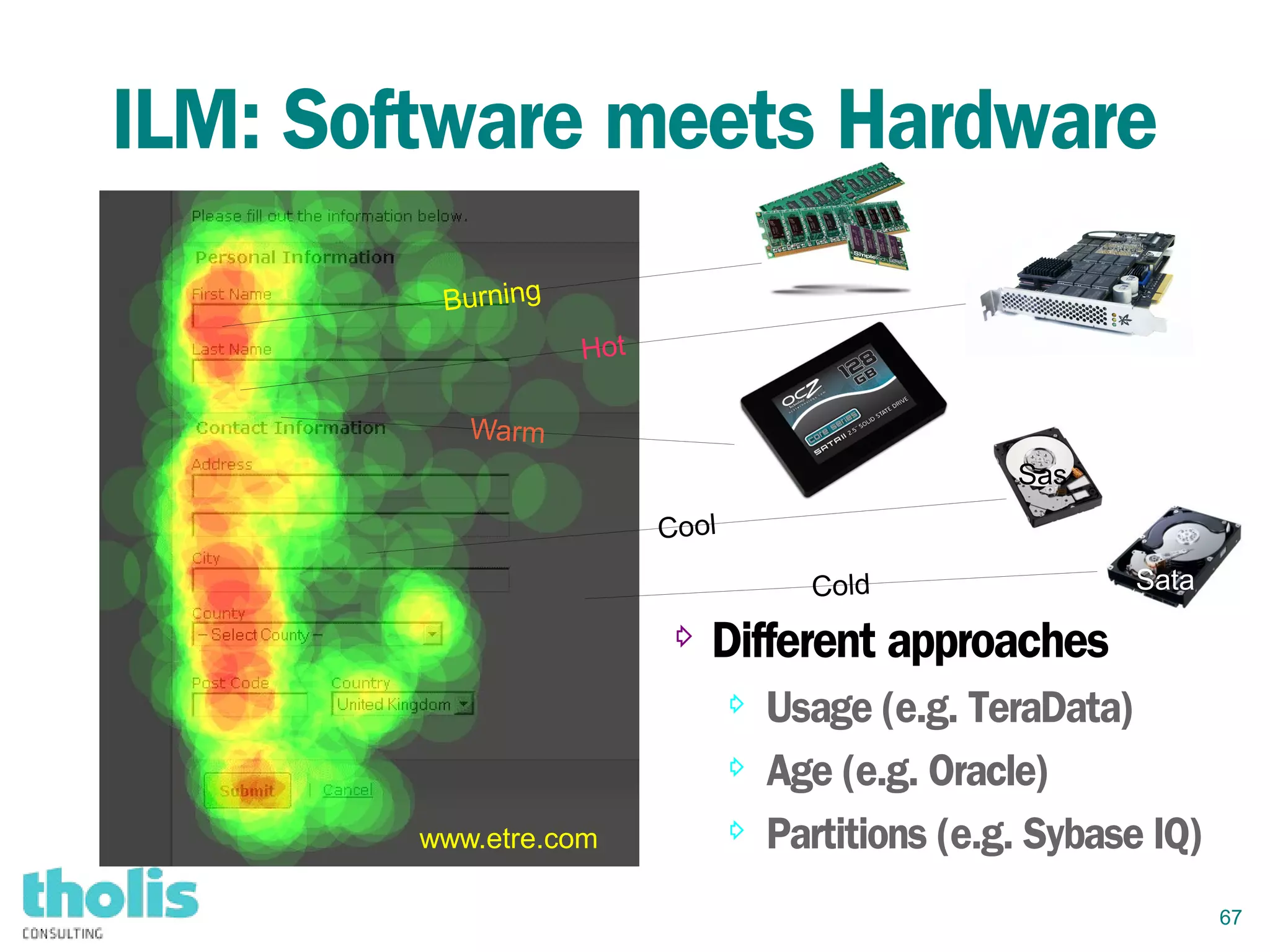 67
ILM: Software meets Hardware
⇨ Different approaches
⇨ Usage (e.g. TeraData)
⇨ Age (e.g. Oracle)
⇨ Partitions (e.g. Sybase IQ)
Burning
Hot
Warm
Cool
Cold
Sas
Sata
www.etre.com
 