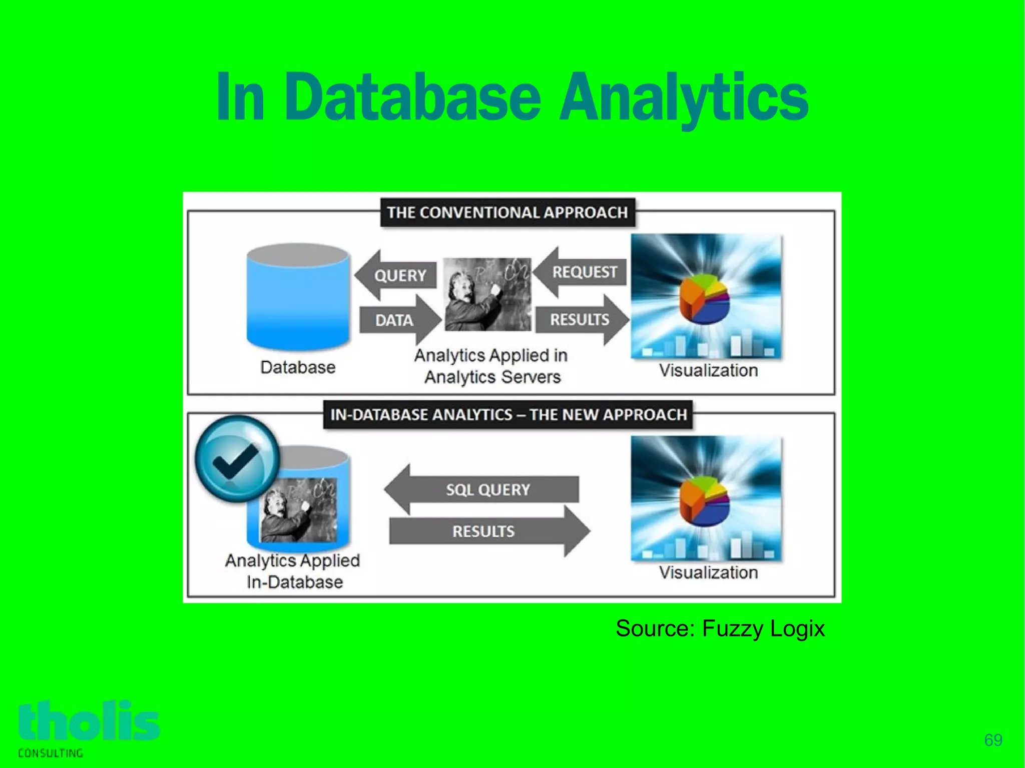 69
In Database Analytics
Source: Fuzzy Logix
 