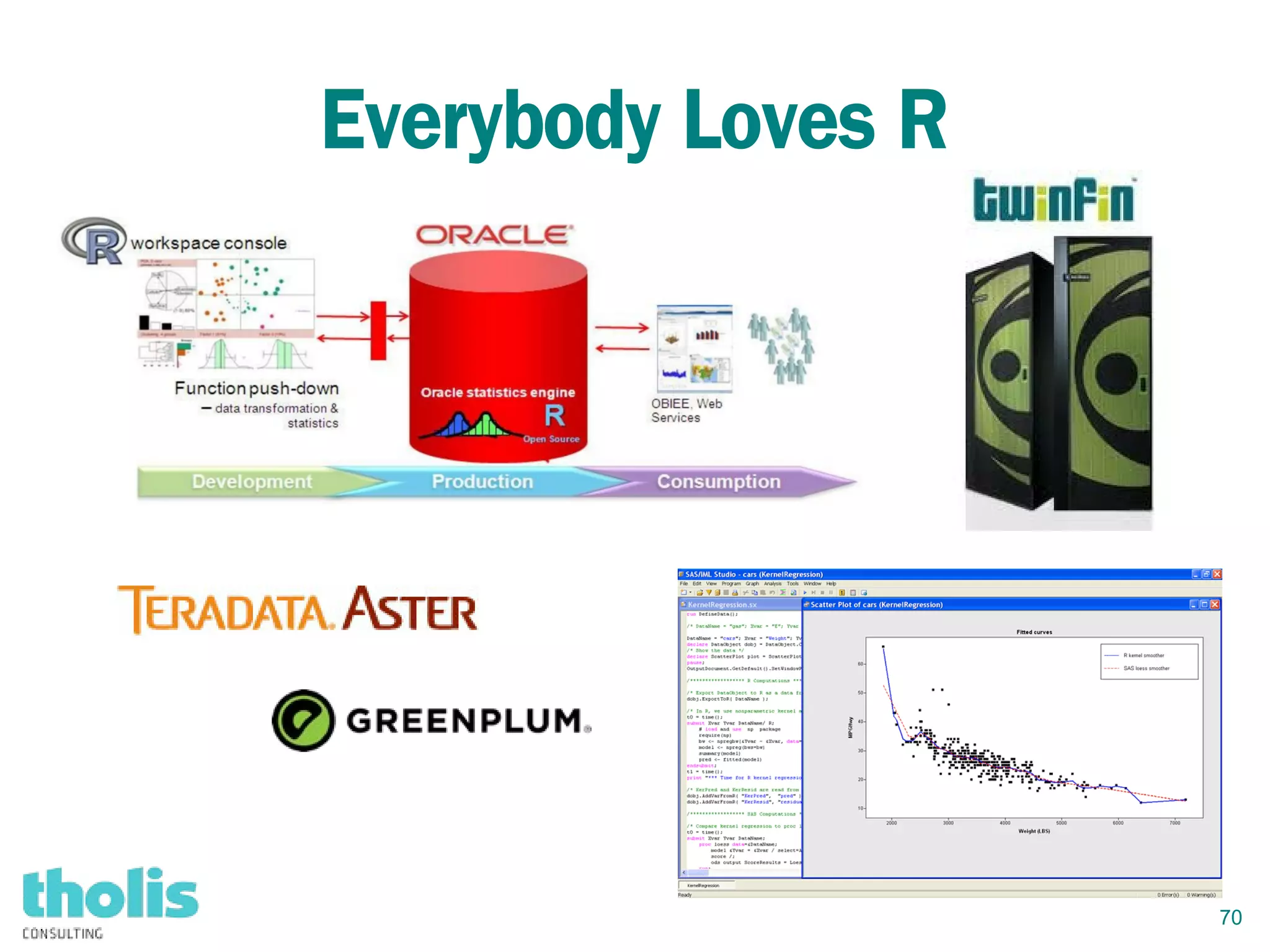 70
Everybody Loves R
 