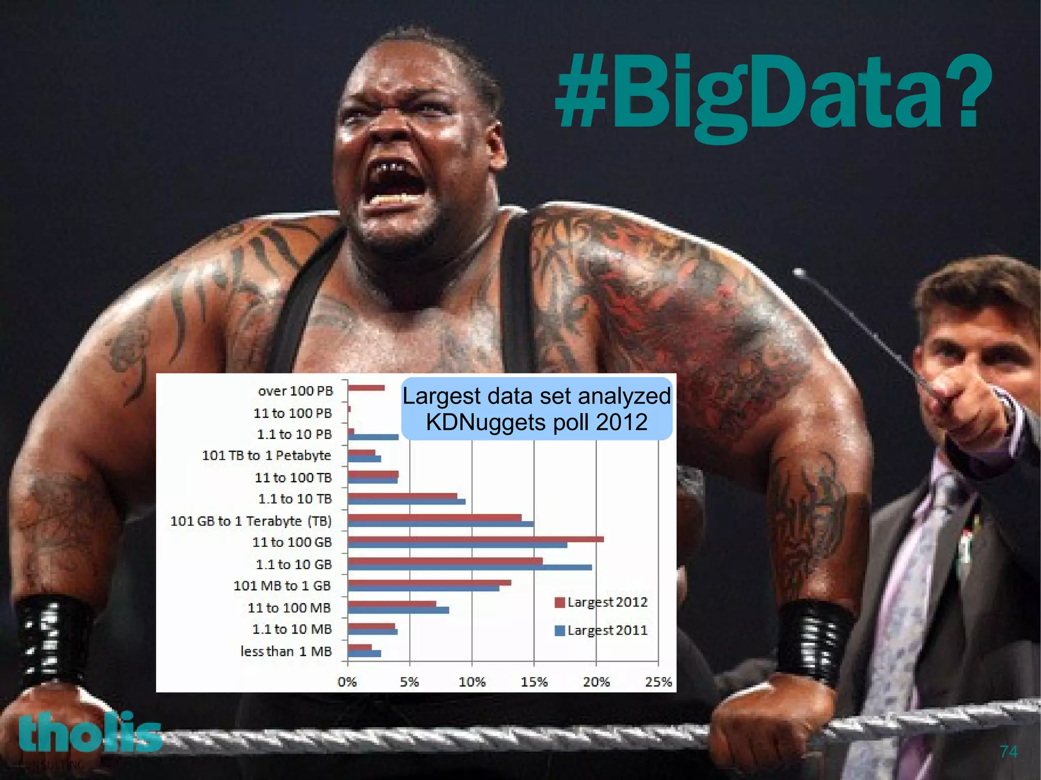 74
#BigData?
Largest data set analyzed
KDNuggets poll 2012
 