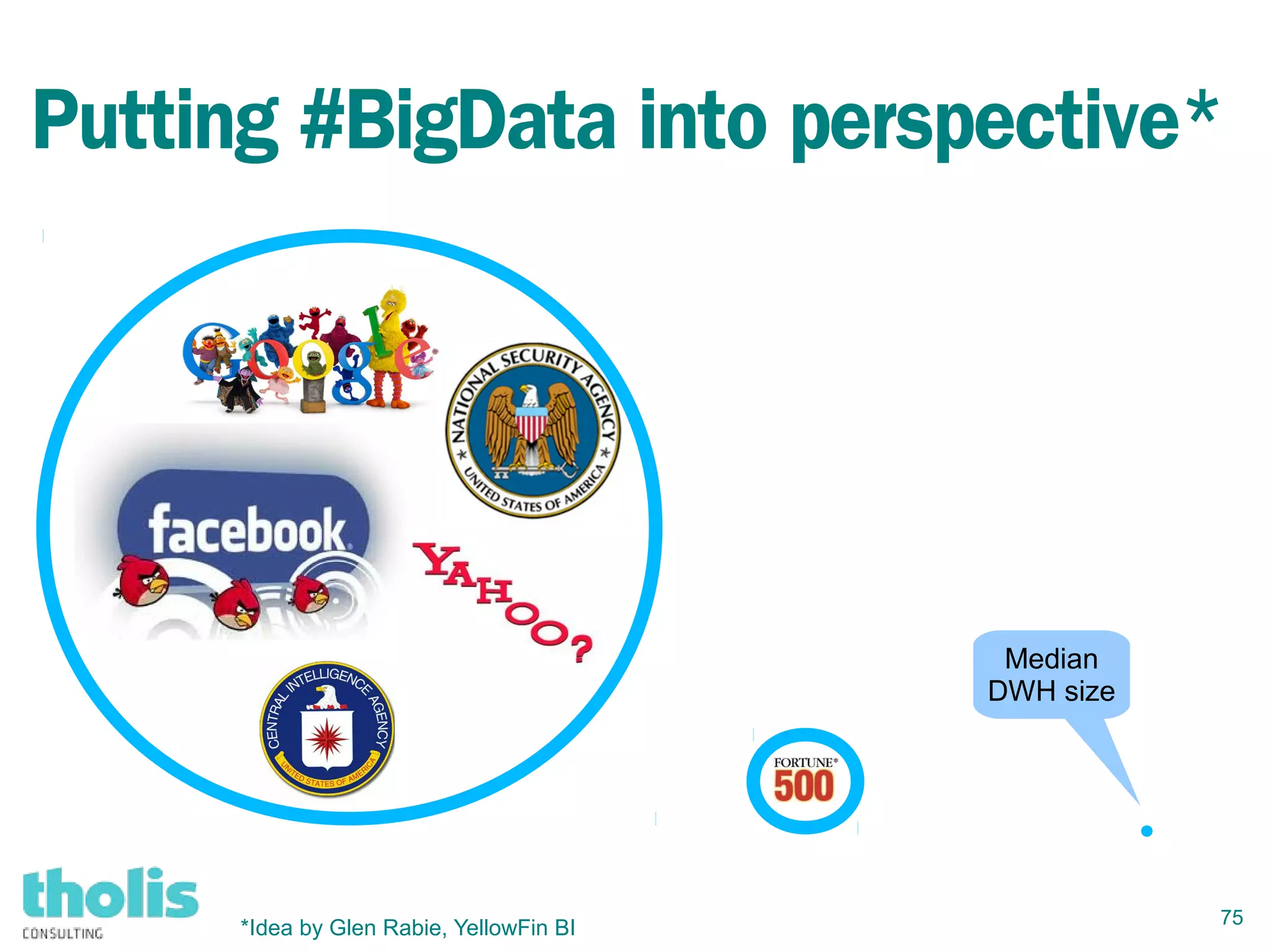 75
Putting #BigData into perspective*
Median
DWH size
*Idea by Glen Rabie, YellowFin BI
 