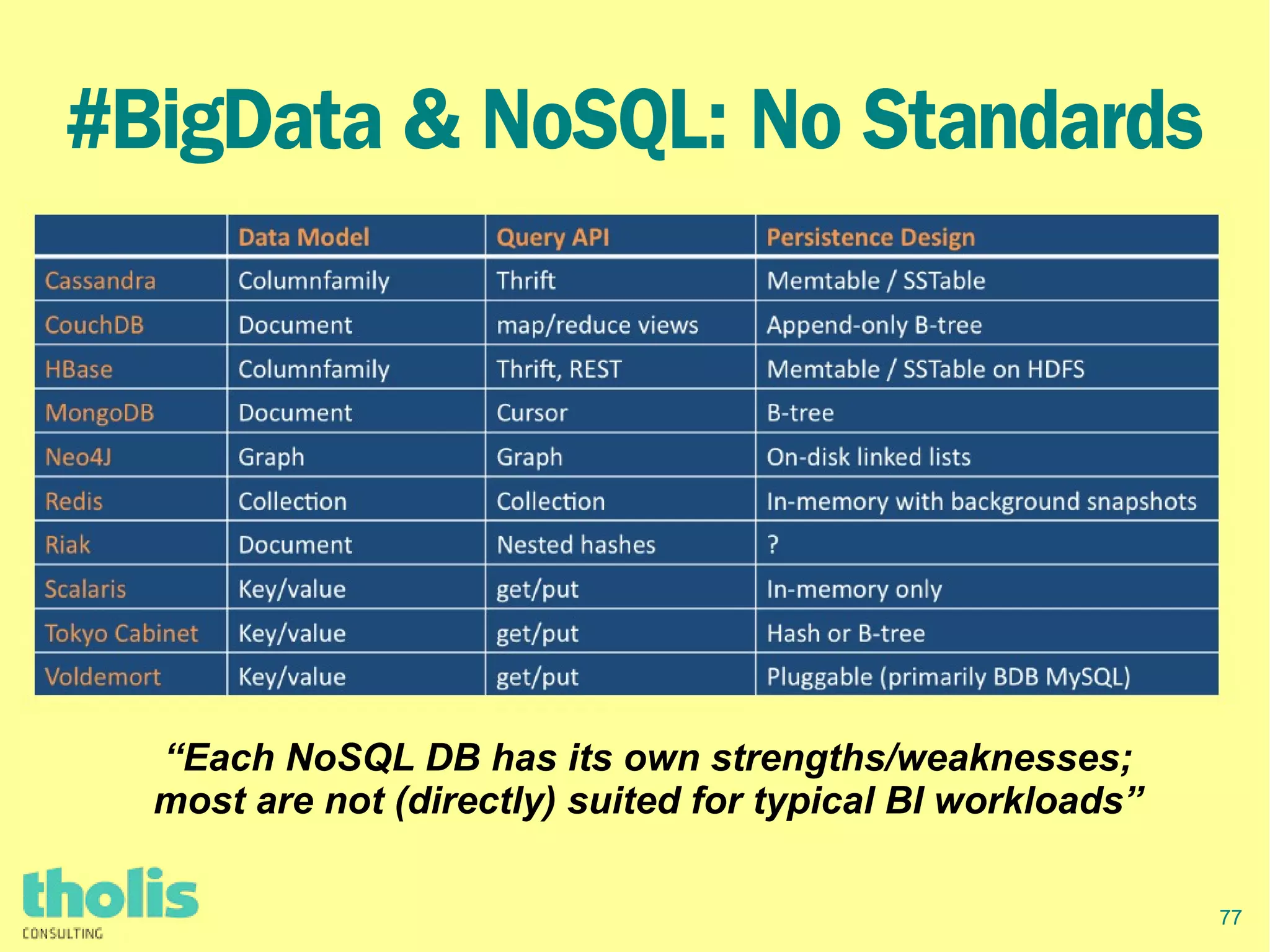 77
#BigData & NoSQL: No Standards
“Each NoSQL DB has its own strengths/weaknesses;
most are not (directly) suited for typical BI workloads”
 