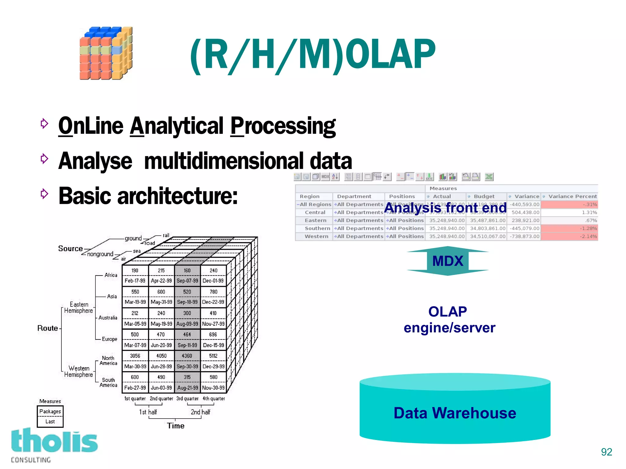 92
(R/H/M)OLAP
⇨ OnLine Analytical Processing
⇨ Analyse multidimensional data
⇨ Basic architecture:
Data Warehouse
MDX
OLAP
engine/server
Analysis front end
 