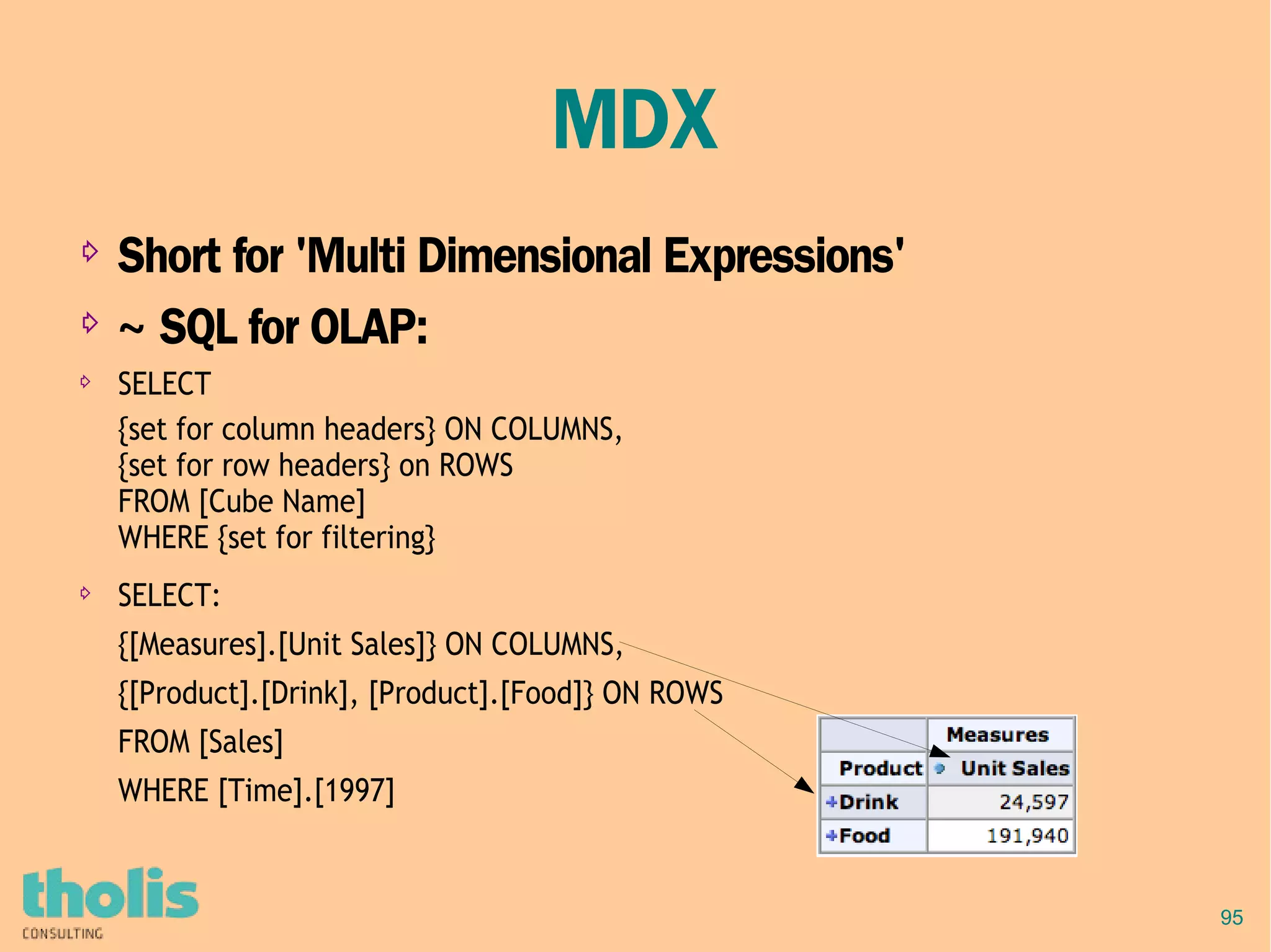 95
MDX
⇨ Short for 'Multi Dimensional Expressions'
⇨ ~ SQL for OLAP:
⇨
SELECT
{set for column headers} ON COLUMNS,
{set for row headers} on ROWS
FROM [Cube Name]
WHERE {set for filtering}
⇨
SELECT:
{[Measures].[Unit Sales]} ON COLUMNS,
{[Product].[Drink], [Product].[Food]} ON ROWS
FROM [Sales]
WHERE [Time].[1997]
 