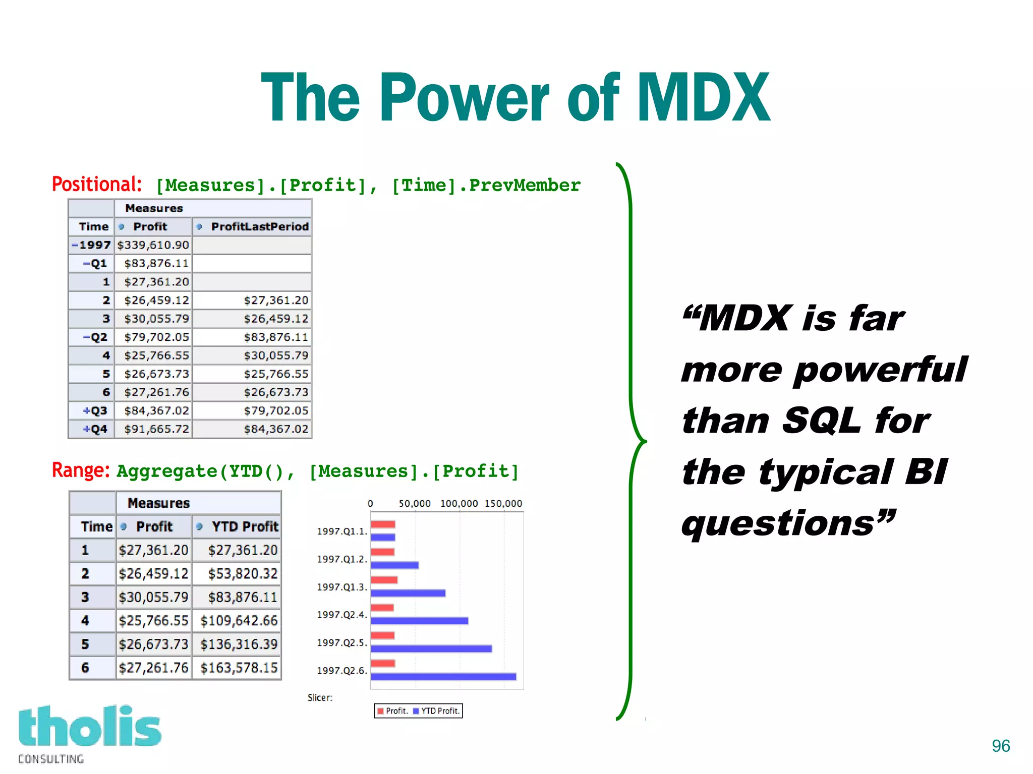 96
The Power of MDX
Positional: [Measures].[Profit], [Time].PrevMember
Range: Aggregate(YTD(), [Measures].[Profit]
“MDX is far
more powerful
than SQL for
the typical BI
questions”
 