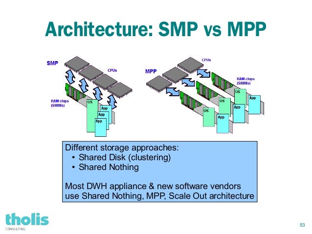 mpp database
