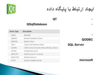 QT                  

QSqlDatabase                       




                                   

                            QODBC
                    SQL Server




                           microsoft
 