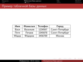 Введение            Табличные базы данных                   SQL        SELECT



Пример табличной базы данных




           Имя     Фамилия          Телефон              Город
           Вася    Васильев          1234567         Санкт-Петербург
           Петя     Петров           2345678         Санкт-Петербург
           Фёдор   Фёдоров           3456789             Москва




               Информатика 10-11 классы     Реляционные базы данных
 