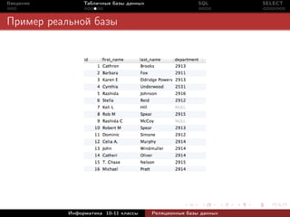 Введение        Табличные базы данных                   SQL       SELECT



Пример реальной базы




           Информатика 10-11 классы     Реляционные базы данных
 