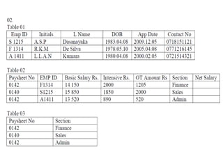 G.C.E. O/L ICT Lessons Database sinhala | PPT