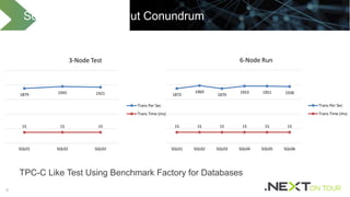 99
TPC-C Like Test Using Benchmark Factory for Databases
Scale Up vs Scale Out Conundrum
1879 1945 1921
15 15 15
SQL01 SQL02 SQL03
3-Node Test
Trans Per Sec
Trans Time (ms)
1872
1969
1870
1953 1951 1938
15 15 15 15 15 15
SQL01 SQL02 SQL03 SQL04 SQL05 SQL06
6-Node Run
Trans Per Sec
Trans Time (ms)
 