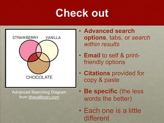 Check out
                             • Advanced search
                               options, tabs, or search
                               within results
                             • Email to self & print-
                               friendly options
                             • Citations provided for
                               copy & paste
Advanced Searching Diagram   • Be specific (the less
   from ithacalibrary.com
                               words the better)
                             • Each one is a little
                               different
 