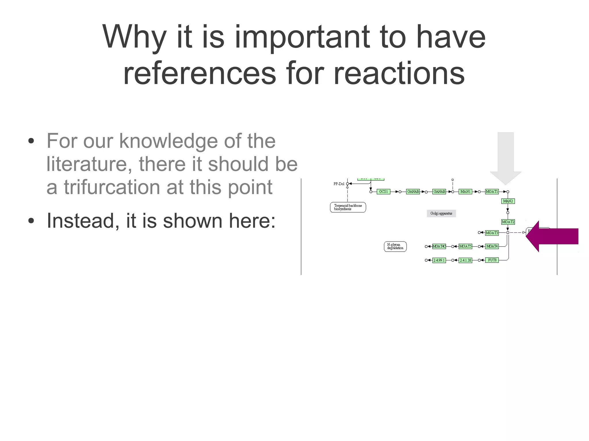 Why it is important to have
           references for reactions
●   For our knowledge of the
    literature, there it should be
    a trifurcation at this point
●   Instead, it is shown here:
 