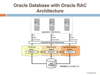 Database software | PPTX