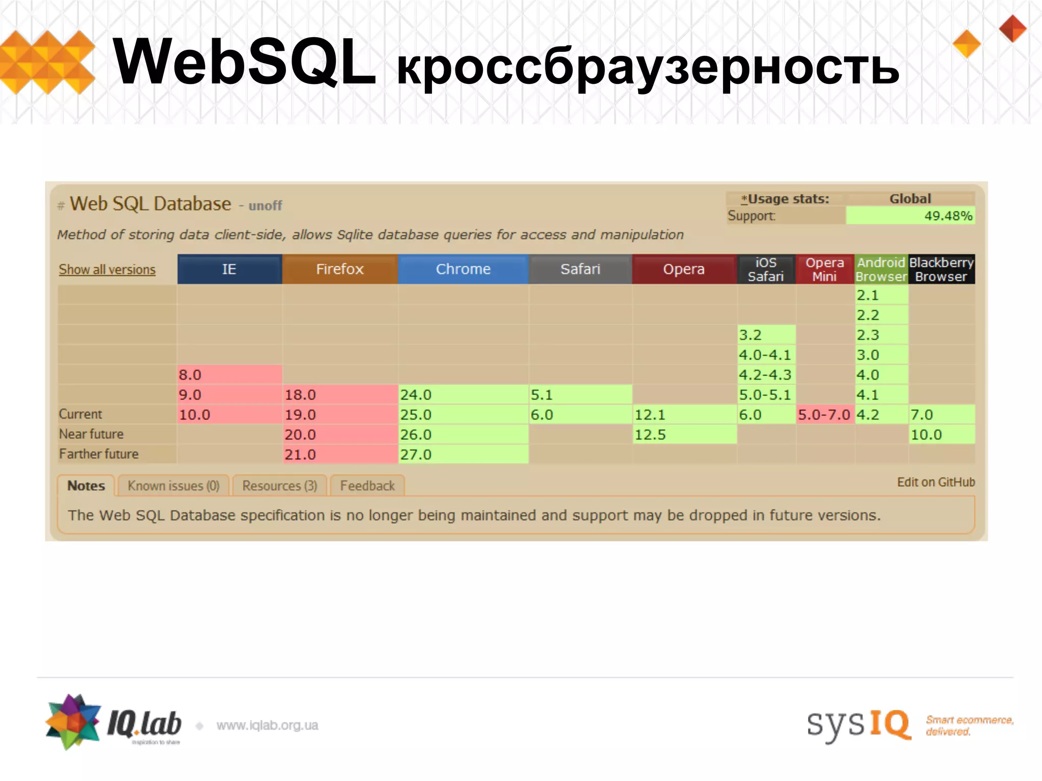 WebSQL кроссбраузерность
 