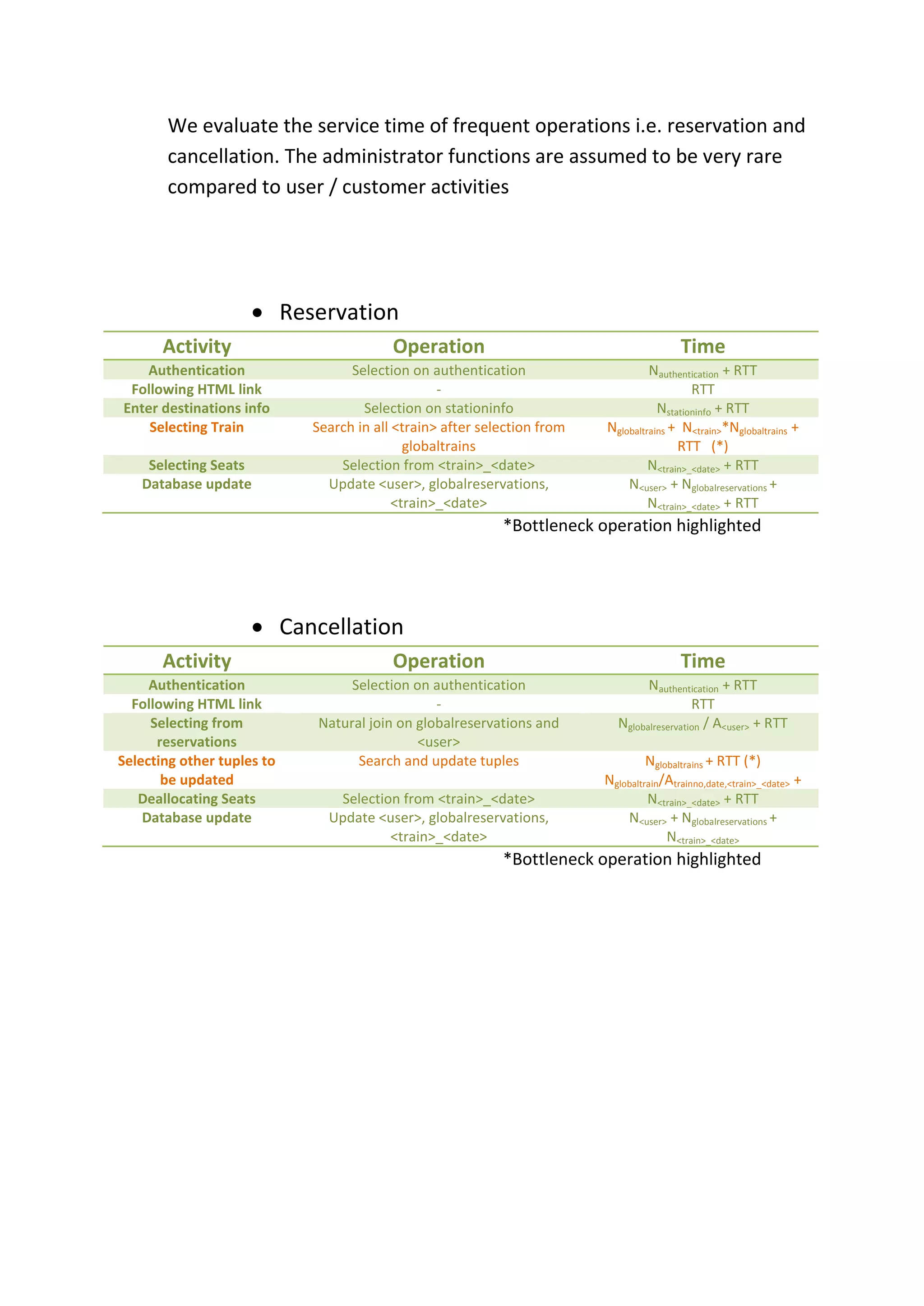 We evaluate the service time of frequent operations i.e. reservation and
       cancellation. The administrator functions are assumed to be very rare
       compared to user / customer activities




                      Reservation
       Activity                          Operation                                       Time
   Authentication                 Selection on authentication                     Nauthentication + RTT
 Following HTML link                             -                                         RTT
Enter destinations info             Selection on stationinfo                        Nstationinfo + RTT
    Selecting Train         Search in all <train> after selection from   Nglobaltrains + N<train>*Nglobaltrains +
                                            globaltrains                                RTT (*)
    Selecting Seats             Selection from <train>_<date>                     N<train>_<date> + RTT
   Database update            Update <user>, globalreservations,             N<user> + Nglobalreservations +
                                          <train>_<date>                          N<train>_<date> + RTT
                                                           *Bottleneck operation highlighted




                      Cancellation
       Activity                          Operation                                       Time
     Authentication              Selection on authentication                     Nauthentication + RTT
  Following HTML link                          -                                           RTT
     Selecting from         Natural join on globalreservations and         Nglobalreservation / A<user> + RTT
      reservations                          <user>
Selecting other tuples to         Search and update tuples                        Nglobaltrains + RTT (*)
       be updated                                                        Nglobaltrain/Atrainno,date,<train>_<date> +
   Deallocating Seats          Selection from <train>_<date>                      N<train>_<date> + RTT
    Database update           Update <user>, globalreservations,             N<user> + Nglobalreservations +
                                       <train>_<date>                                 N<train>_<date>
                                                           *Bottleneck operation highlighted
 
