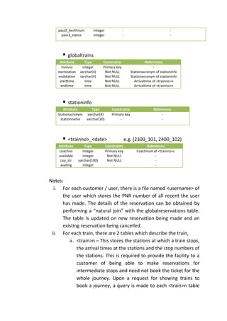 pass3_berthnum          integer             -                              -
      pass3_status          integer             -                              -




          globaltrains
     Attribute        Type        Constraints                    References
      trainno        integer      Primary key                         -
    startstation    varchar(4)     Not NULL            Stationacronym of stationinfo
    endstation      varchar(4)     Not NULL            Stationacronym of stationinfo
     starttime         time        Not NULL              Arrivaltime of <trainno>n
      endtime          time        Not NULL              Arrivaltime of <trainno>n



          stationinfo
        Attribute          Type          Constraints                 References
    Stationacronym       varchar(4)      Primary key                      -
      stationname       varchar(20)           -                           -




          <trainno>_<date>                         e.g. (2300_101, 2400_102)
    Attribute          Type           Constraints              References
    coachno           Integer         Primary key         Coachnum of <trainno>c
    available         integer          Not NULL                     -
     cap_str       varchar(100)        Not NULL                     -
     waiting          integer              -                        -



Notes:
  i. For each customer / user, there is a file named <username> of
      the user which stores the PNR number of all recent the user
      has made. The details of the reservation can be obtained by
      performing a “natural join” with the globalreservations table.
      The table is updated on new reservation being made and an
      existing reservation being cancelled.
 ii. For each train, there are 2 tables which describe the train,
         a. <train>n – This stores the stations at which a train stops,
             the arrival times at the stations and the stop numbers of
             the stations. This is required to provide the facility to a
             customer of being able to make reservations for
             intermediate stops and need not book the ticket for the
             whole journey. Upon a request for showing trains to
             book a journey, a query is made to each <train>n table
 