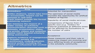 Citation Databases & Research Metrics U-4.pptx