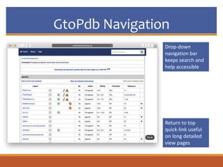 GtoPdb Navigation
Drop-down
navigation bar
keeps search and
help accessible
Return to top
quick-link useful
on long detailed
view pages
 