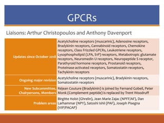 GPCRs
Liaisons: Arthur Christopoulos and Anthony Davenport
Updates since October 2018
Acetylcholine receptors (muscarinic), Adenosine receptors,
Bradykinin receptors, Cannabinoid receptors, Chemokine
receptors, Class Frizzled GPCRs, Leukotriene receptors,
Lysophospholipid (LPA, S1P) receptors, Metabotropic glutamate
receptors, Neuromedin U receptors, Neuropeptide S receptor,
Parathyroid hormone receptors, Prostanoid receptors,
Proteinase-activated receptors, Somatostatin receptors,
Tachykinin receptors
Ongoing major revision
Acetylcholine receptors (muscarinic), Bradykinin receptors,
Somatostatin receptors
New Subcommittee,
Chairpersons, Members
Réjean Couture (Bradykinin) is joined by Fernand Gobeil, Peter
Monk (Complement peptide) is replaced by Trent Woodruff
Problem areas
Birgitte Holst (Ghrelin), Jean Marie Zajac (NPFF/AF), Dan
Larhammar (NPY), Satoshi Ishii (PAF), Joseph Pisegna
(VIP/PACAP)
 