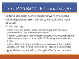 CGtP 2019/20 - Editorial stage
◦ Editorial deadlines were brought forward by 2 weeks
◦ General guidelines from editors to collaborators were
updated
◦ Email campaign:
◦ A PDF file of the target family summary page that has been
generated from the online summary view
◦ General Guidelines for providing the update, including instructions
on how to annotate the attached PDF file using Adobe Acrobat
Reader
◦ An Excel file for listing the Collaborators who contribute to this
update, and for providing consent to be listed as a Collaborator
◦ 233 updates requested; 172 ‘tangible’ updates received
 