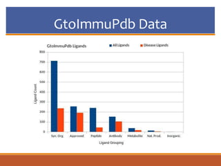 GtoImmuPdb Data
 
