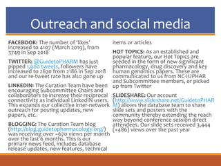Outreach and social media
FACEBOOK: The number of ‘likes’
increased to 4107 (March 2019), from
3749 in Sep 2018
TWITTER: @GuidetoPHARM has just
pipped 1,900 tweets, followers have
increased to 2670 from 2186 in Sep 2018
and our re-tweet rate has also gone up
LINKEDIN: The Curation Team have been
encouraging Subcommittee Chairs and
collaborators to increase their reciprocal
connectivity as individual LinkedIN users.
This expands our collective inter-network
outreach for posting updates, new
papers, etc.
BLOGGING: The Curation Team blog
(http://blog.guidetopharmacology.org/)
was receiving over ~670 views per month
over the last 6 months. This is our
primary news feed, includes database
release updates, new features, technical
items or articles
HOT TOPICS: As an established and
popular feature, our Hot Topics are
seeded in the form of new significant
pharmacology, drug discovery and key
human genomics papers. These are
communicated to us from NC-IUPHAR
and Subcommittee members, or picked
up from Twitter
SLIDESHARE: Our account
(http://www.slideshare.net/GuidetoPHAR
M) allows the database team to share
slide sets and posters with the
community thereby extending the reach
way beyond conference session direct
attendees. Our slide sets received 3,444
(+486) views over the past year
 