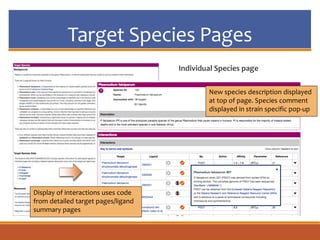 Target Species Pages
Individual Species page
Display of interactions uses code
from detailed target pages/ligand
summary pages
New species description displayed
at top of page. Species comment
displayed in strain specific pop-up
 