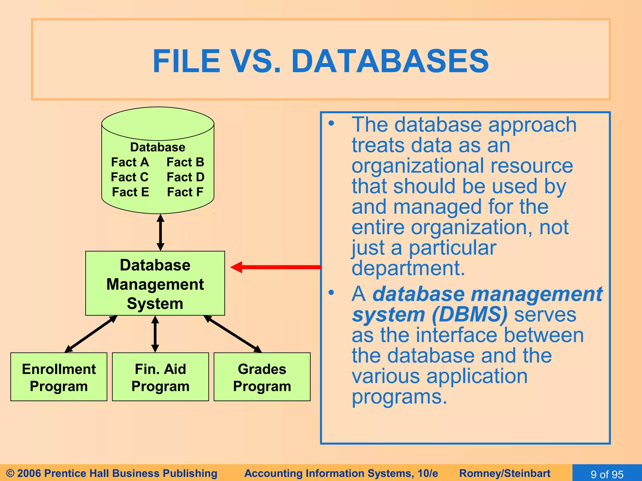 Database System | PPT