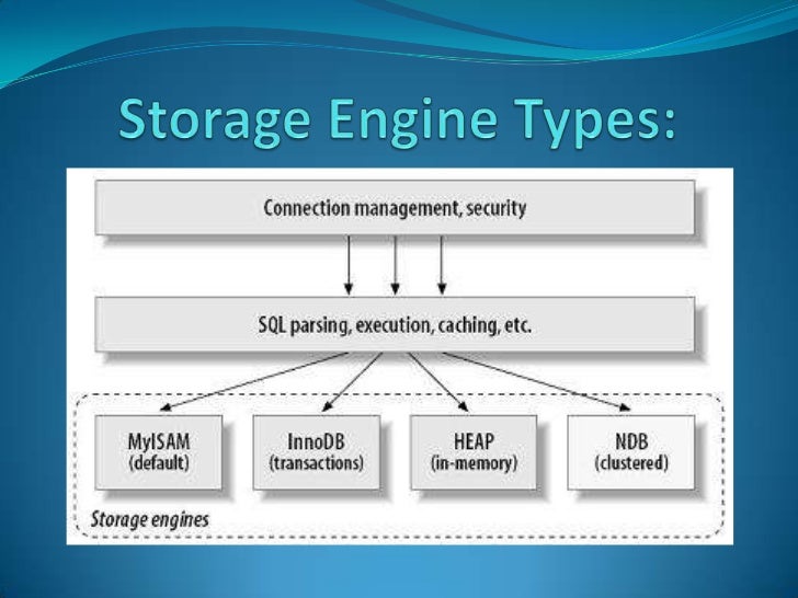 Database Storage Engine Database storage engine