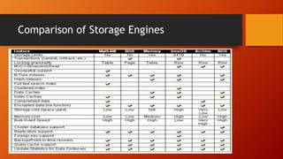 Database storage engines | PPTX