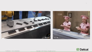 Confidential – Not for distribution Copyright © 2017 Datical. All rights reserved.
4
 