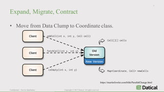 Confidential – Not for distribution Copyright © 2017 Datical. All rights reserved.
Expand, Migrate, Contract
• Move from Data Clump to Coordinate class.
9
https://martinfowler.com/bliki/ParallelChange.html
 