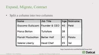 Confidential – Not for distribution Copyright © 2017 Datical. All rights reserved.
Expand, Migrate, Contract
• Split a column into two columns
12
https://martinfowler.com/bliki/ParallelChange.html
 