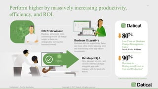 Confidential – Not for distribution Copyright © 2017 Datical. All rights reserved.
Perform higher by massively increasing productivity,
efficiency, and ROI.
DB Professional
Database pros avoid time-
consuming review of change
scripts to focus on
strategically moving the
business forward.
Developer/QA
Devs package, review, and
validate database changes
alongside app code
changes with the push of a
button.
Business Executive
Business delivers experiences faster
and more often while reducing error
and maximizing other app release
investments.
Less Time on Database
Change Management
Tasks*
Days & Weeks è Hours
80%
Decrease in
Deployment Errors to
Test and Production*
90%
* Benchmarked from Datical customers.
16
 
