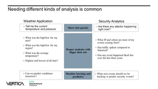Security Analytics
– Are there any attacks happening
right now?
Needing different kinds of analysis is common
Weather Application
– Tell me the current
temperature and pressure
Short, fast queries
Deeper analytics with
bigger data sets
Machine learning and
predictive
– What was the high/low for my
area?
– What was the high/low for my
region?
– What was the average
temperature?
– Highest and lowest of all time?
– Can we predict conditions
tomorrow?
– What IP and where are most of my
events coming from?
– Has traffic spiked compared to
historical?
– Has any event happened liked this
over the last three years
– What new events should we be
tracking to predict security events?
 